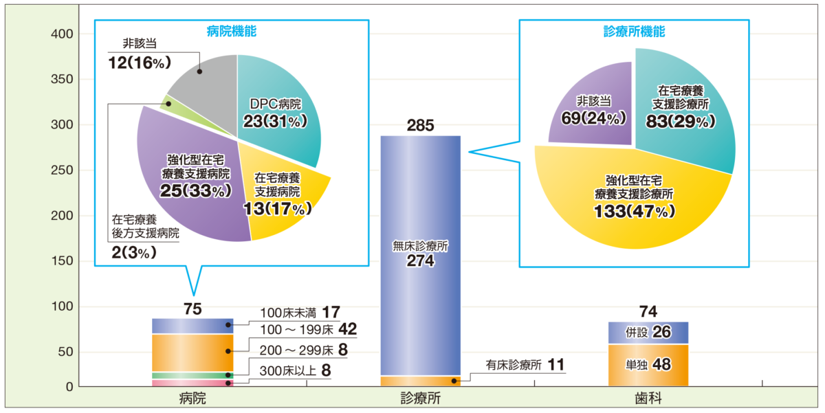 とりくみ – 日本医療福祉生活協同組合連合会